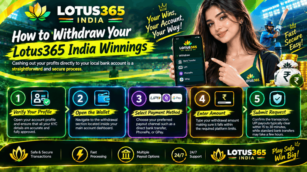 How to Withdraw Your Lotus365 India Winnings